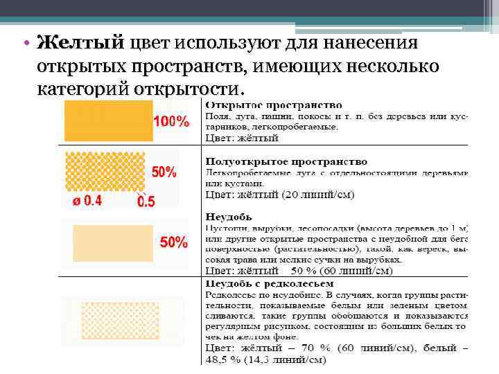  • Желтый цвет используют для нанесения открытых пространств, имеющих несколько категорий открытости. 