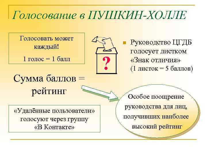 Голосование в ПУШКИН-ХОЛЛЕ Голосовать может каждый! 1 голос = 1 балл n Руководство ЦГДБ