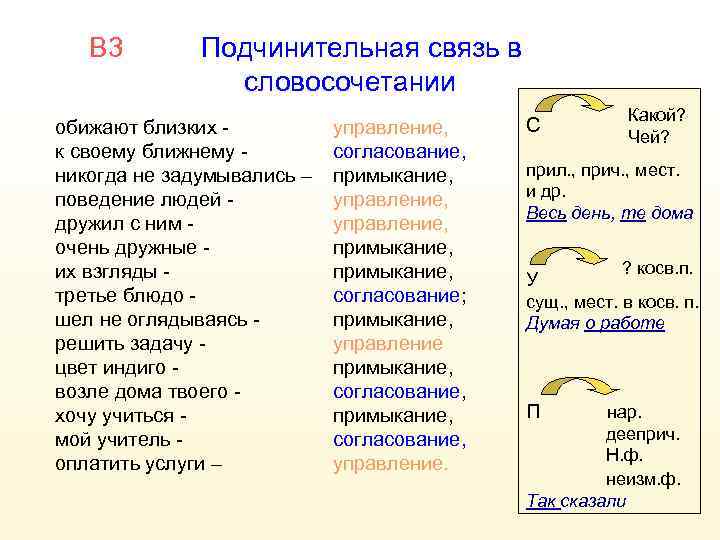 В 3 Подчинительная связь в словосочетании обижают близких к своему ближнему никогда не задумывались