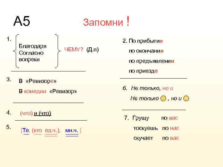 А 5 Запомни ! 1. Благодаря Согласно вопреки 2. По прибытии ЧЕМУ? (Д. п)