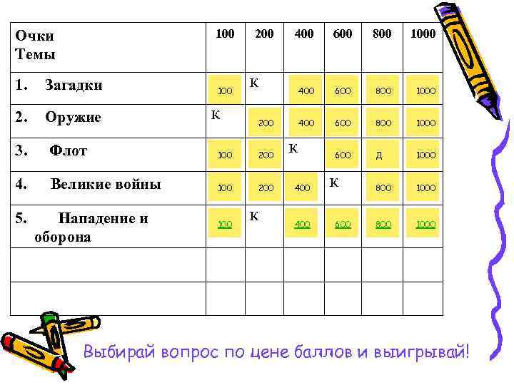 100 Очки Темы 200 1. Загадки 2. Оружие 3. Флот 100 200 4. Великие