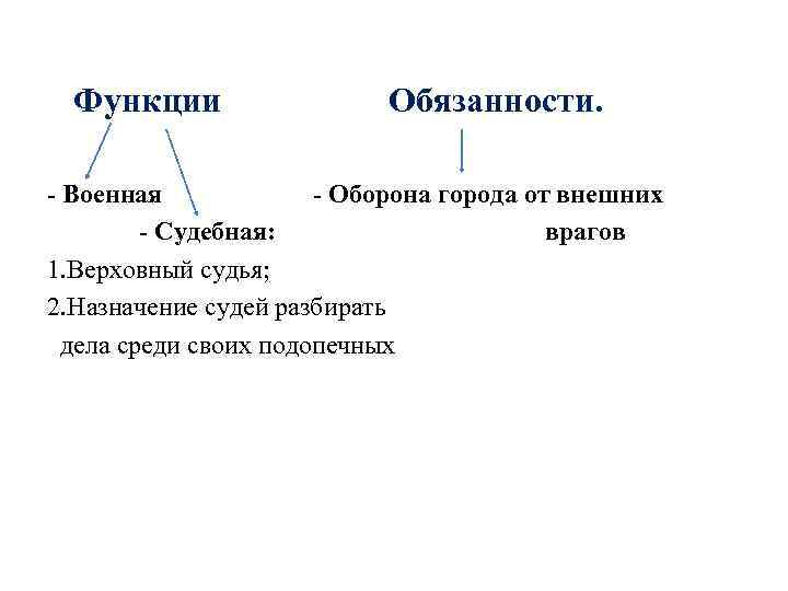  Функции Обязанности. - Военная - Оборона города от внешних - Судебная: врагов 1.