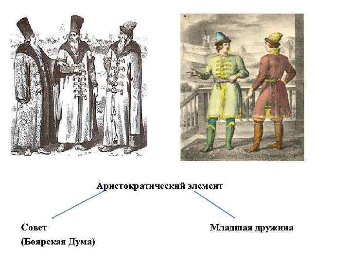  Аристократический элемент Совет Младшая дружина (Боярская Дума) 