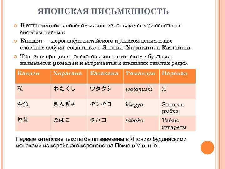 ЯПОНСКАЯ ПИСЬМЕННОСТЬ В современном японском языке используется три основных системы письма: Кандзи — иероглифы