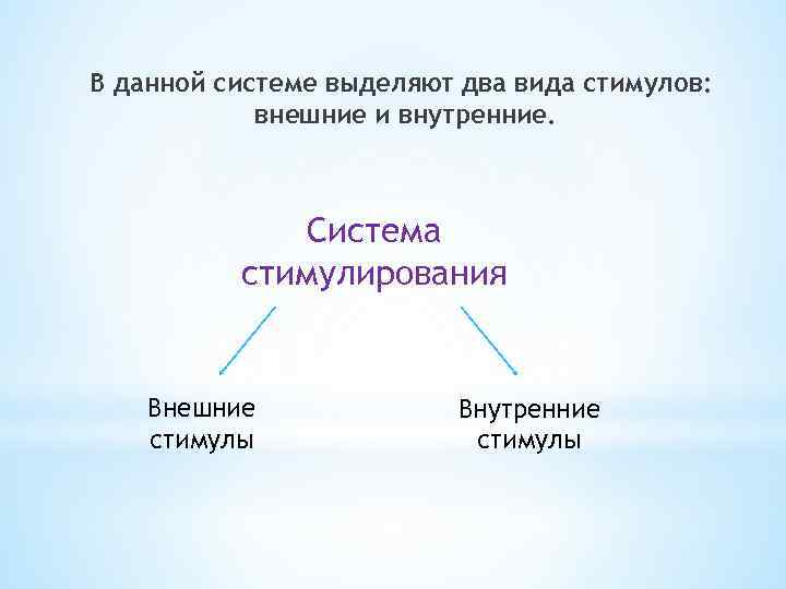 В данной системе выделяют два вида стимулов: внешние и внутренние. Система стимулирования Внешние стимулы