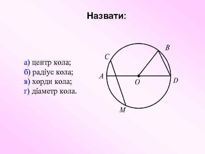 Назвати: а) центр кола; б) радіус кола; в) хорди кола; г) діаметр кола. 