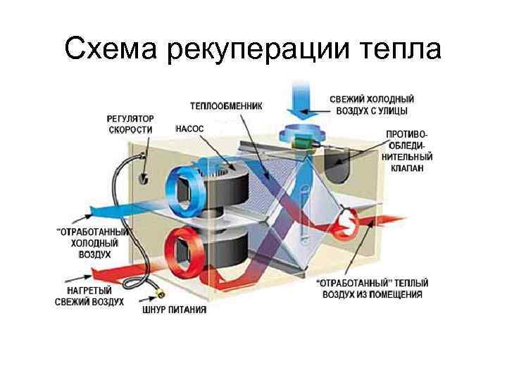 Схема рекуперации тепла 