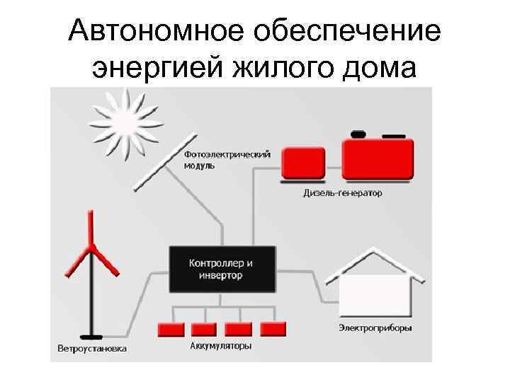 Автономное обеспечение энергией жилого дома 