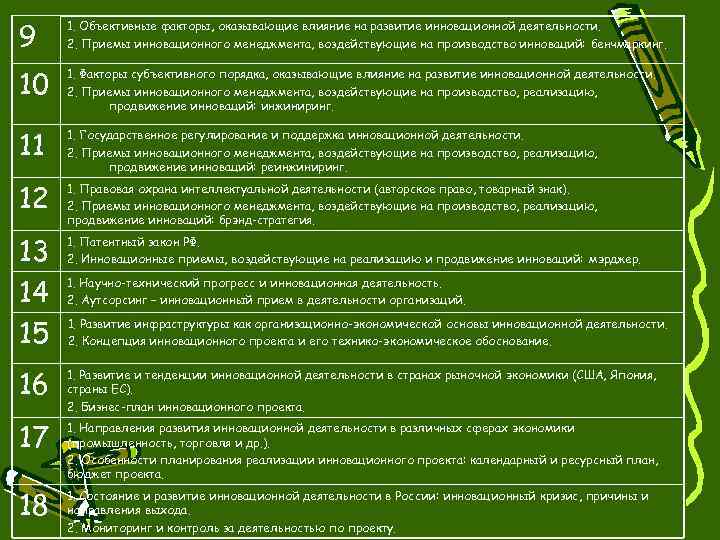 Контрольная работа по теме Менеджмент и маркетинг в инновационной деятельности