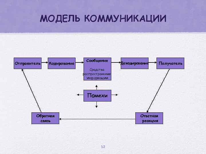 Отправитель кодирование