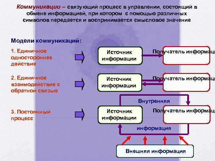 Модель значима