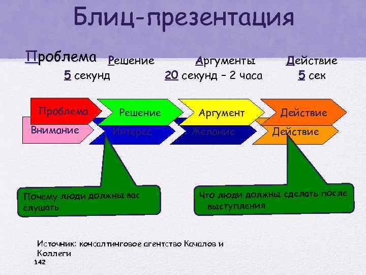 Блиц презентация это