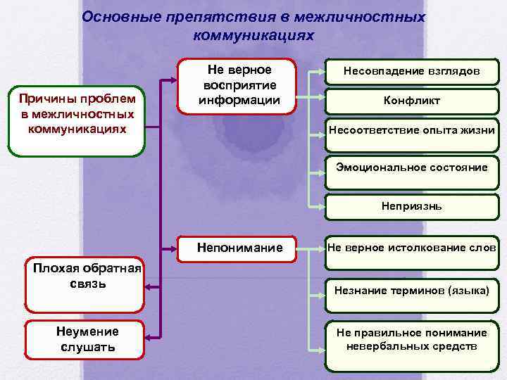 План Межличностного Общения При Знакомстве