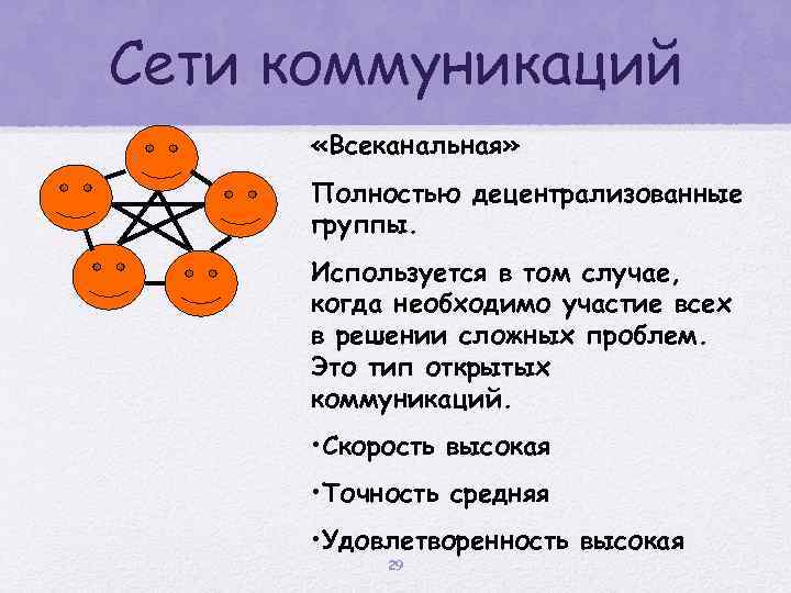 Виды теории коммуникации