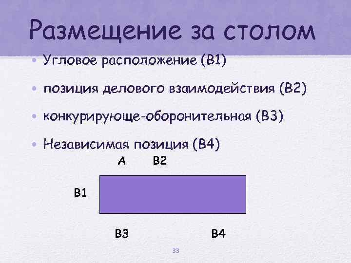 Размещение за столом • Угловое расположение (В 1) • позиция делового взаимодействия (В 2)