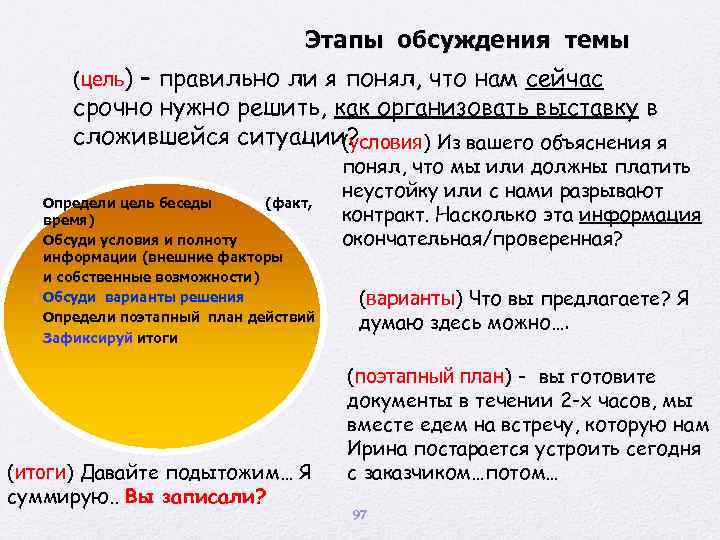 Этапы обсуждения темы (цель) – правильно ли я понял, что нам сейчас срочно нужно