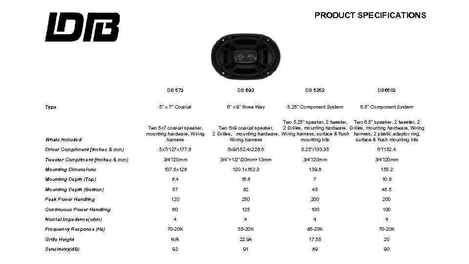 PRODUCT SPECIFICATIONS DB 572 Type Whats Included: Driver Compliment [inches & mm) DB 692