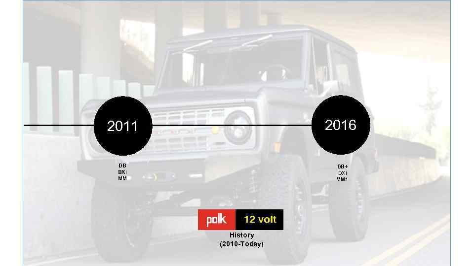 2011 2016 DB DXi MM DB+ DXi MM 1 History (2010 -Today) 