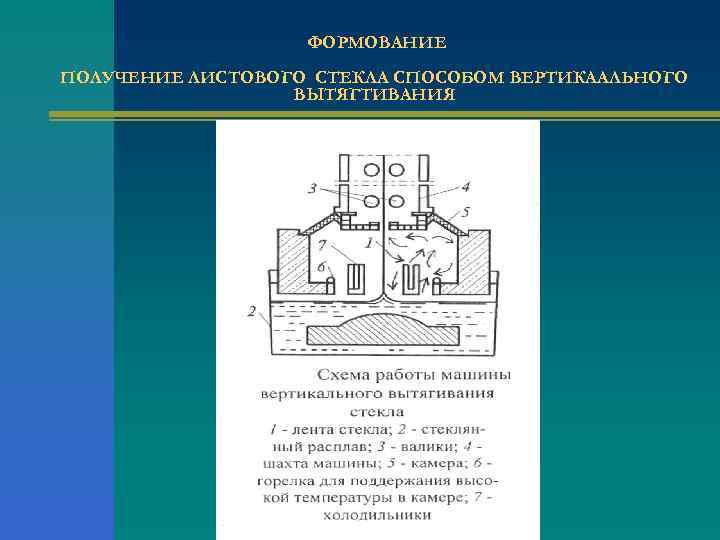 ФОРМОВАНИЕ ПОЛУЧЕНИЕ ЛИСТОВОГО СТЕКЛА СПОСОБОМ ВЕРТИКААЛЬНОГО ВЫТЯГТИВАНИЯ 