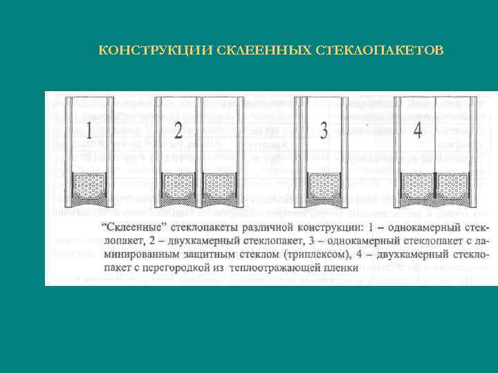 КОНСТРУКЦИИ СКЛЕЕННЫХ СТЕКЛОПАКЕТОВ 
