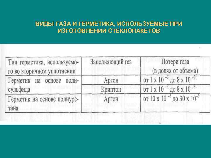 ВИДЫ ГАЗА И ГЕРМЕТИКА, ИСПОЛЬЗУЕМЫЕ ПРИ ИЗГОТОВЛЕНИИ СТЕКЛОПАКЕТОВ 