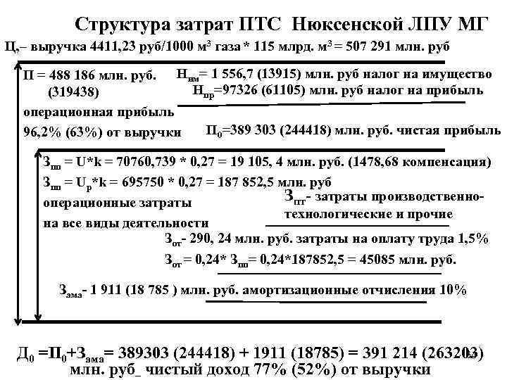  Структура затрат ПТС Нюксенской ЛПУ МГ Ц, – выручка 4411, 23 руб/1000 м