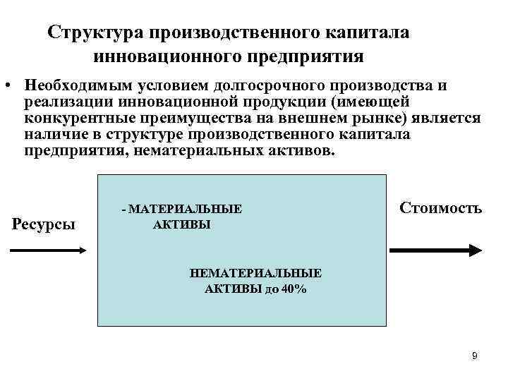 Капитал в инновационной деятельности. Структура инновационного капитала. Строение промышленного капитала. Строение промышленного капитала схема. Структура производственного капитала.