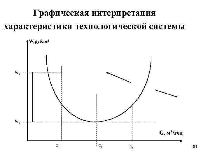 Графическая интерпретация. Графическая интерпретация функции. Функция потребления графическая интерпретация. Графическая интерпретация работы.