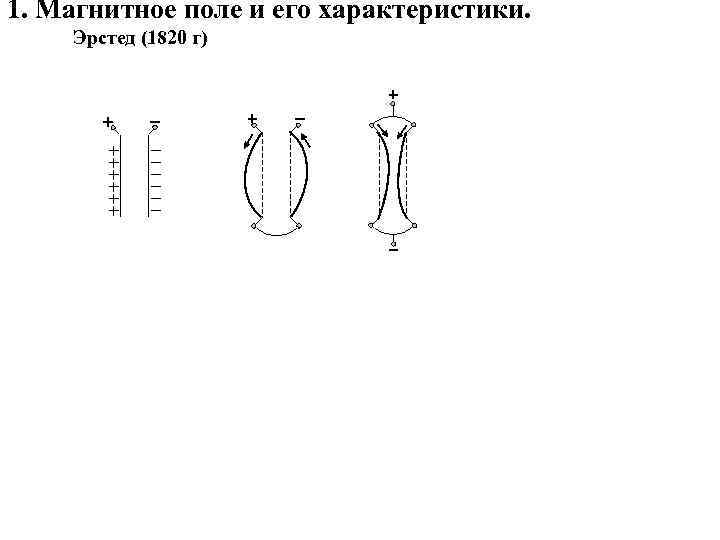 1. Магнитное поле и его характеристики. Эрстед (1820 г) 