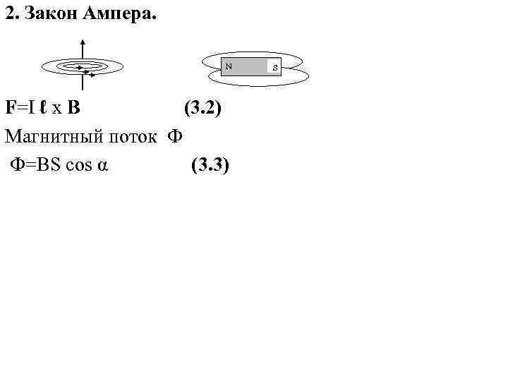 2. Закон Ампера. N F=I ℓ x B (3. 2) Магнитный поток Ф Ф=ВS