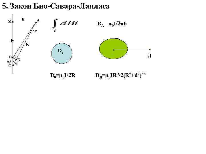 5. Закон Био-Савара-Лапласа M b A BA =µ 0 I/2πb Δα I R О