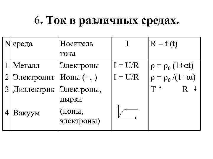 На рисунке 1 представлены мгновенные положения пяти электромагнитных волн диаграмма 1