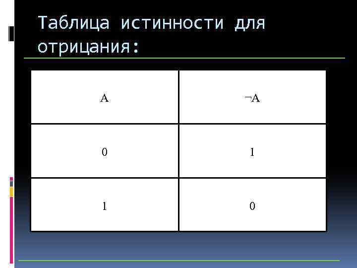 Таблица истинности для отрицания: A ¬A 0 1 1 0 