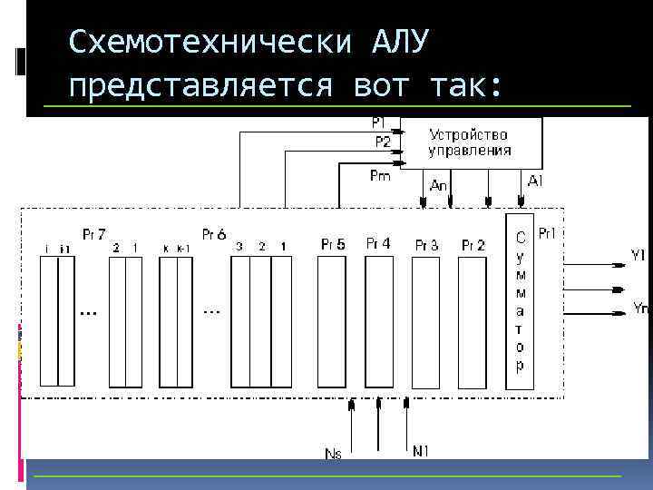 Схемотехнически АЛУ представляется вот так: 