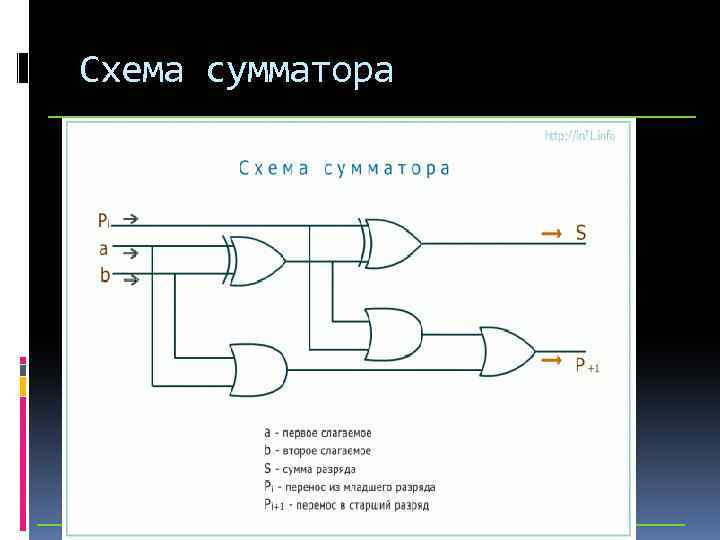 Схема сумматора 