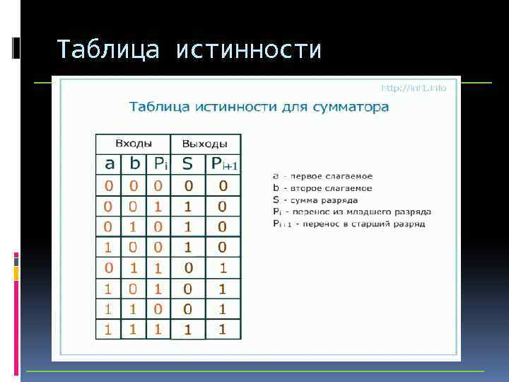 Таблица истинности 