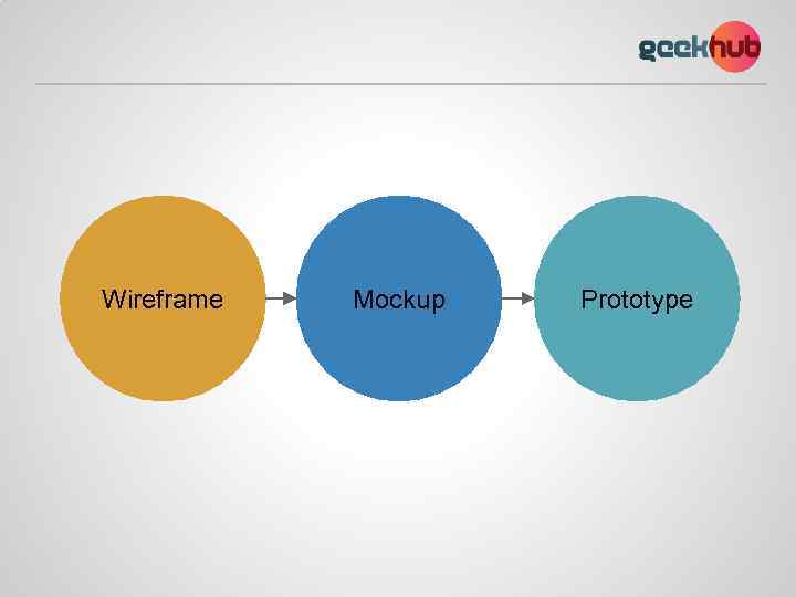 Wireframe Mockup Prototype 