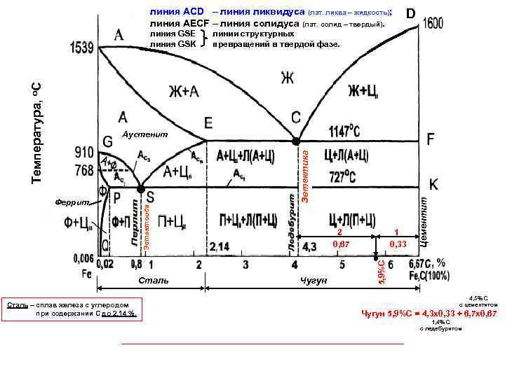 Ликвидус диаграммы. Диаграмма состояния железо углерод линии солидус. Ликвидус и солидус. Линия ликвидуса и солидуса. Линия ликвидус и солидус на диаграмме.