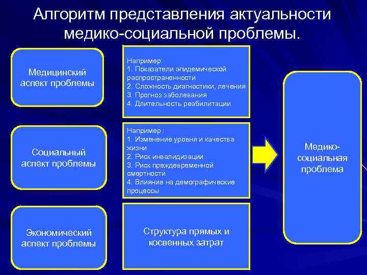 Социальные проблемы россии презентация