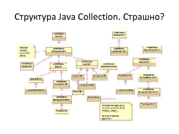 Collections framework. Схема структур данных java. Иерархия классов collection java. Иерархия интерфейсов коллекций java. Схема collection java.