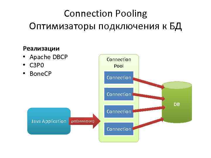 Connection Pooling Оптимизаторы подключения к БД Реализации • Apache DBCP • C 3 P