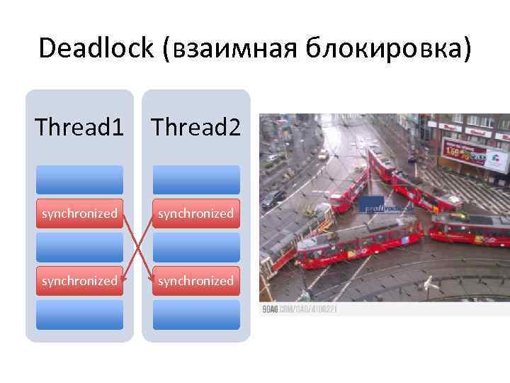 Deadlock (взаимная блокировка) Thread 1 Thread 2 synchronized 