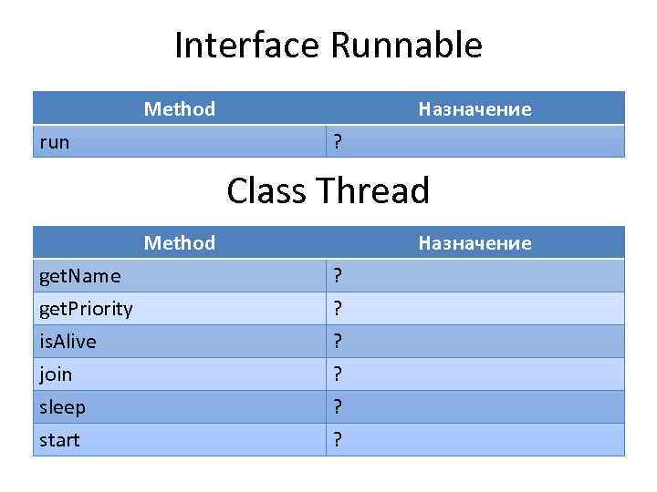 Interface Runnable Method run Назначение ? Class Thread Method Назначение get. Name get. Priority
