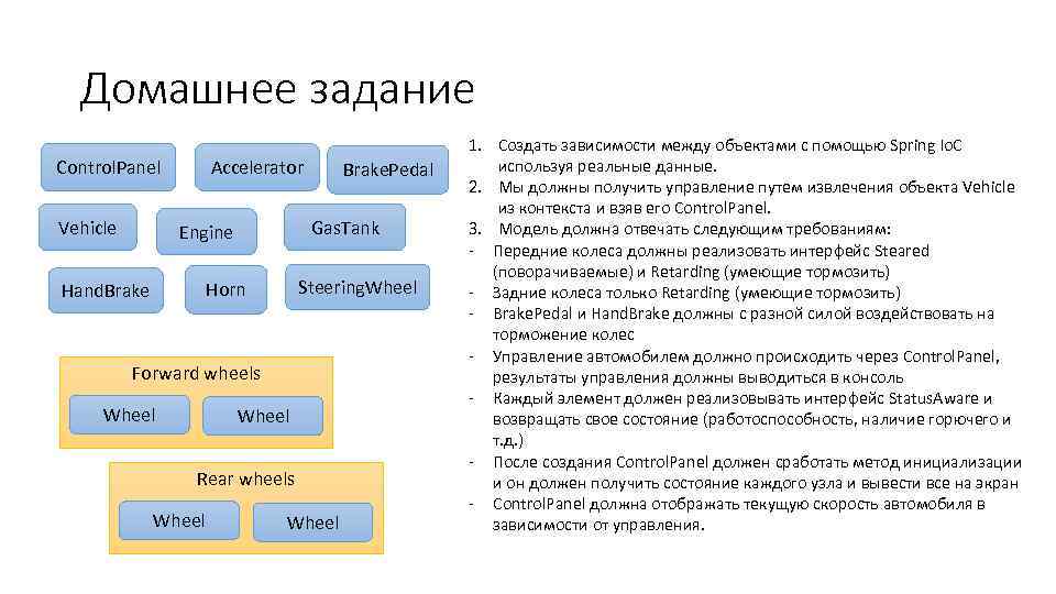 Домашнее задание Accelerator Control. Panel Vehicle Gas. Tank Engine Steering. Wheel Horn Hand. Brake.