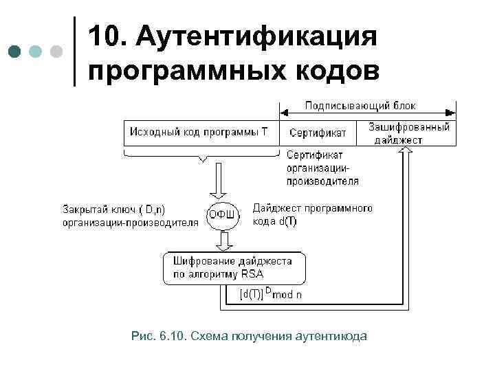 10. Аутентификация программных кодов Рис. 6. 10. Схема получения аутентикода 