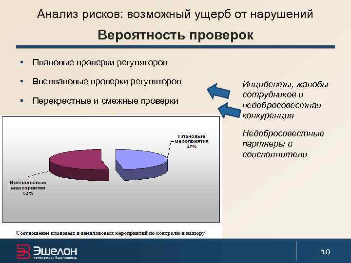 Оценка рисков и ущерба. Анализ рисков по ущербу. Возможный ущерб. Степень возможного ущерба от нарушения. Виды возможного ущерба.