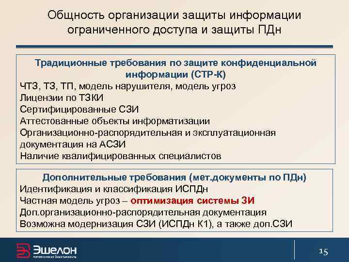 Общность организации защиты информации ограниченного доступа и защиты ПДн Традиционные требования по защите конфиденциальной