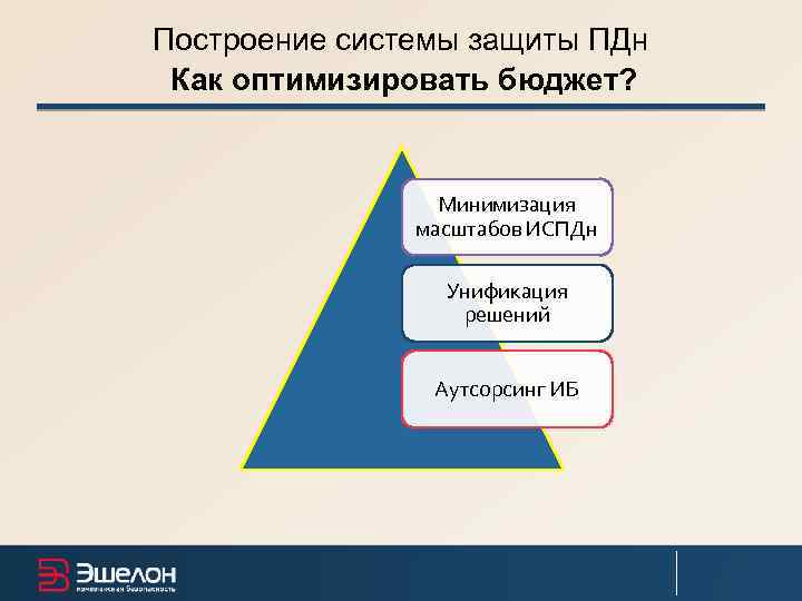 Особенности защиты. Подсистемы защиты ПДН - средство защиты. Как оптимизировать бюджет. НПО эшелон презентации. Эшелон плакат информационной безопасности.