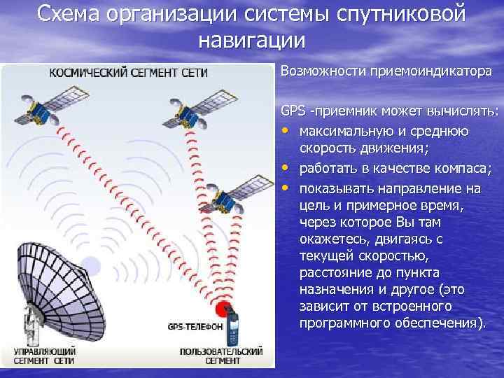 Схема организации системы спутниковой навигации Возможности приемоиндикатора GPS -приемник может вычислять: • максимальную и
