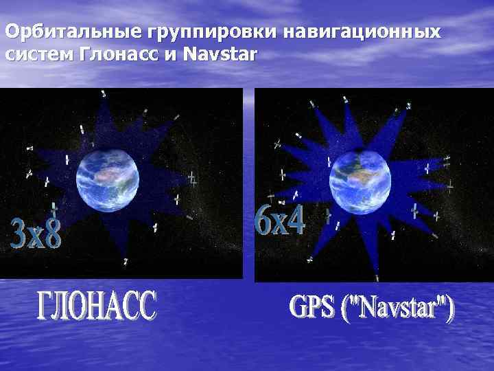 Орбитальные группировки навигационных систем Глонасс и Navstar 